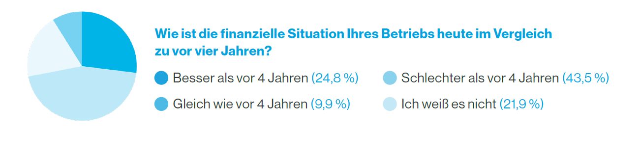 Quelle & Grafik: Orderbird